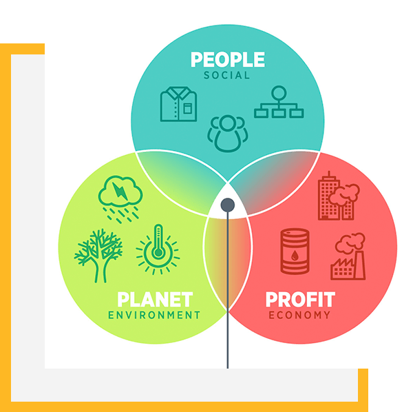 Sustainability graphic